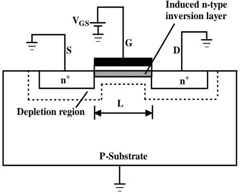 Figure 2.1: The cross-section of an n-MOS with positive gate voltage applied showing C r os s - s e c t i on al v i e w