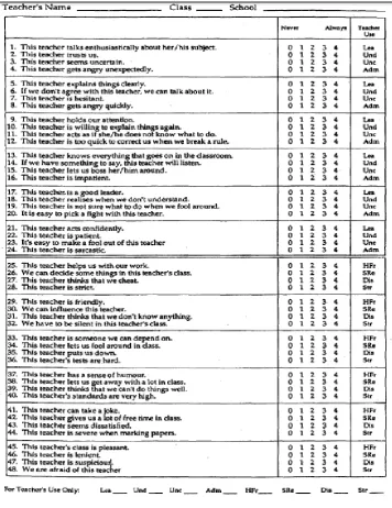 Figure III: Questionnaire Used in the Study 