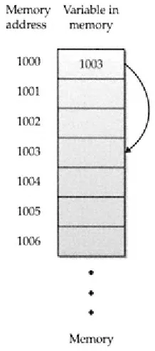 Figure 5-1 One variable points 