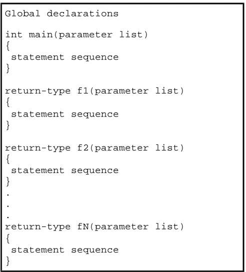 Figure 1-1 The general form of a C program