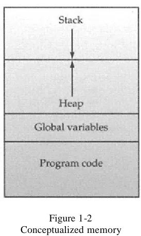 Figure 1-2 Conceptualized memory 