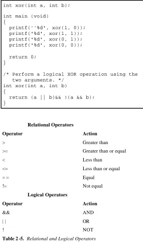 Table 2 -5.  Relational and Logical Operators