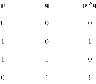 Table 2 -6.  Bitwise Operators