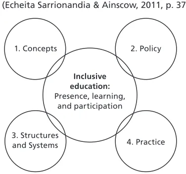 Figure 1. Reference Framework for the Evaluation of Inclusive Educative Systems  