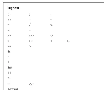 Table 4-1.The Precedence of the Java Operators