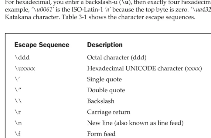 Table 3-1.Character Escape Sequences