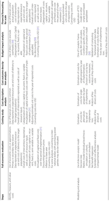 Table 2 continued