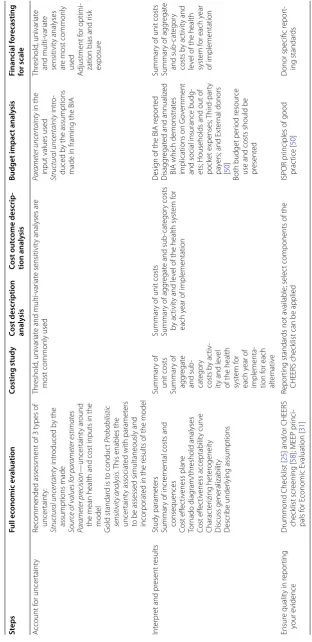 Table 2 continued