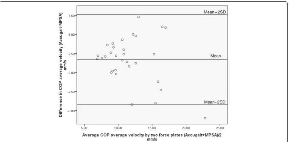 Table 1 Criterion validity analysis
