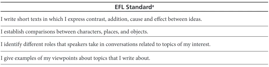 Table 4. Examples of EFL Colombian Standards That Could Potentially Help to Develop GCE