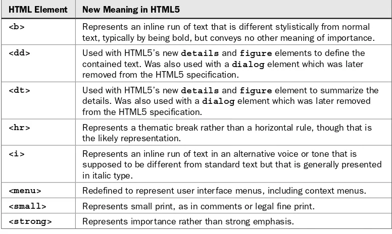TABLE 2-2 HTML 4 Elements Redeﬁned in HTML5