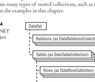 Tables (as DataTableCollection)