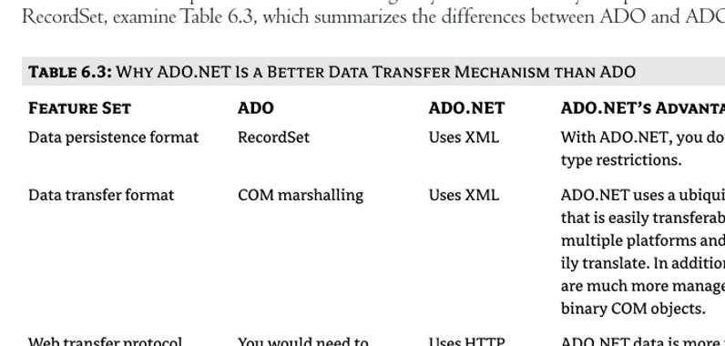 Table 6.3: Why ADO.NET Is a Better Data Transfer Mechanism than ADO