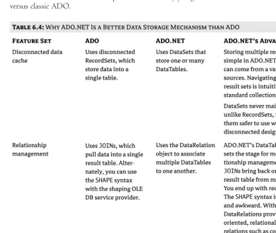 Table 6.4: Why ADO.NET Is a Better Data Storage Mechanism than ADO