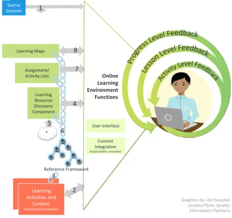 Figure 11. Assignment/Activity List and Learning Maps