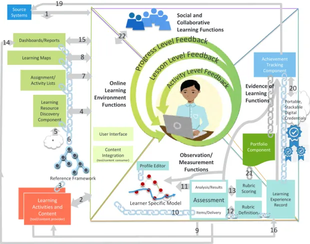 Figure 17. Recommendation/Analytic Engine Components and Motivation