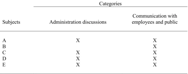 Table 2.  Interview Question #2: What was the decision making process for your district  to transition from a five-day school schedule to a four-day school schedule? 