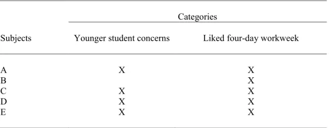 Table 4.  Interview Question #4: Describe the teachers’ response to the change. 