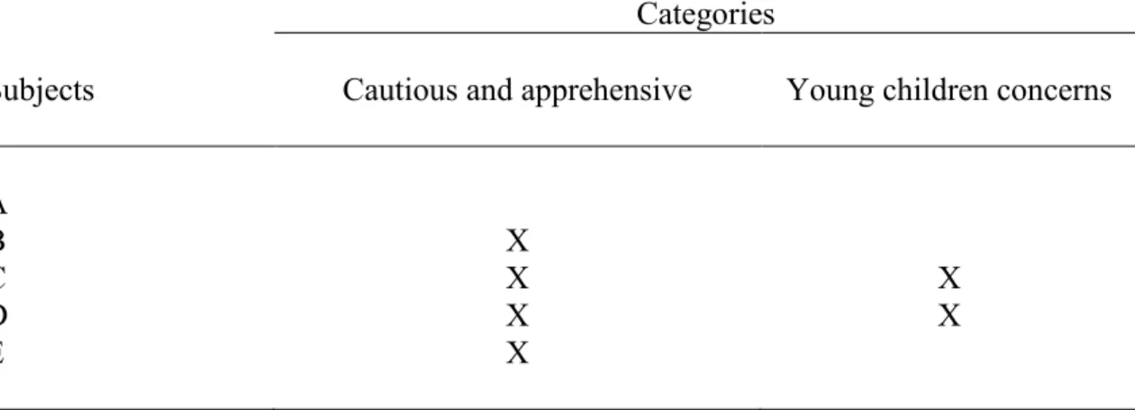 Table 6.  Interview Question #6: Describe the parents’ response to the change. 