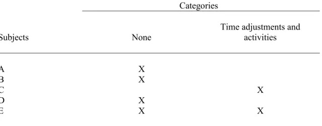Table 8.  Interview Question #8: What unexpected problems have developed that you  were not anticipating?  
