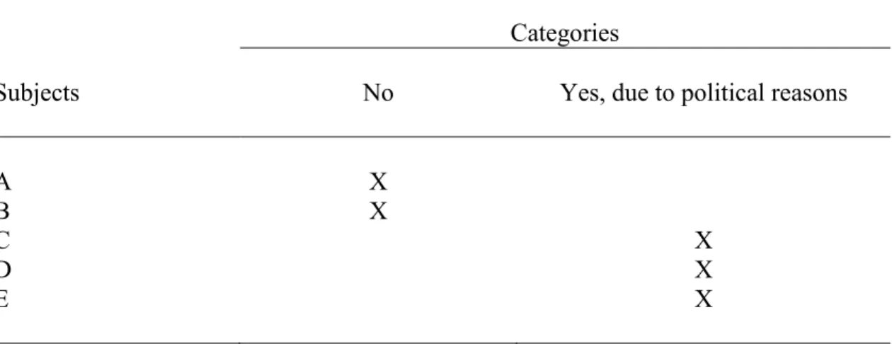 Table 12.  Interview Question #12: Have you thought about returning to a five-day school  week and why? 