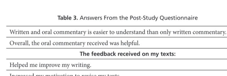 Table 3. Answers From the Post-Study Questionnaire