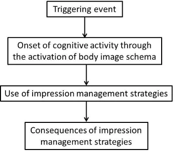 Figure 4 Kent’s integrated model (adapted from Kent, 2000) 