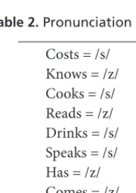 Table 1. Phonetic Exercise