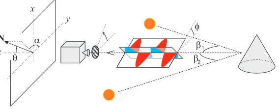 Figure 1:Arrangement and deﬁnitions.Two polarisation images are acquired using thecamera and rotating polariser