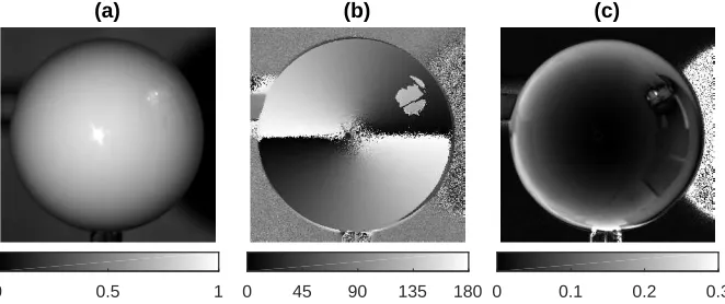 Figure 4: Example polarisation image of a white snooker ball with a direct specularity froman extended source and a sequence of uncontrolled environmental inter-reﬂections on theright-hand side