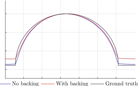 Figure 6: Surface normals and depth estimated from the polarisation image shown in Fig