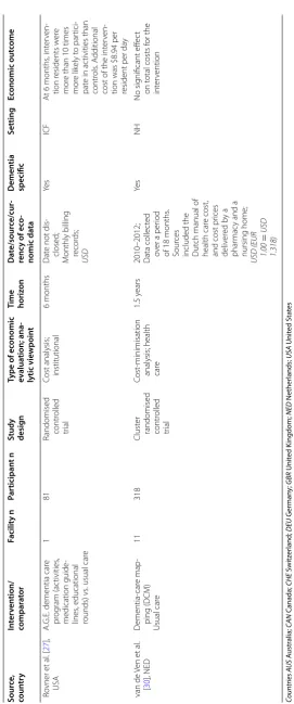 Table 1 continued