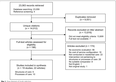 Fig. 1 Flow diagram of study selection