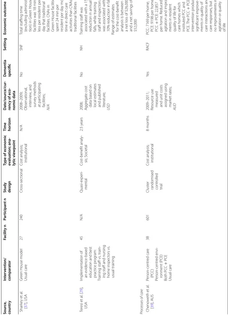 Table 1 continued