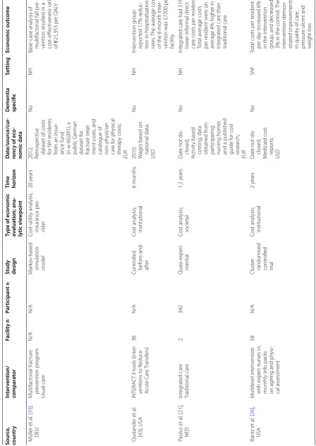 Table 1 continued