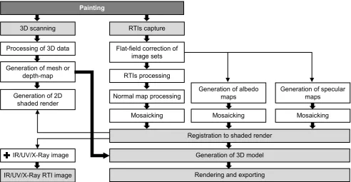 Figure 2: The Lucida 3D scanner dual camera system (Source: Roglab, 2014) 