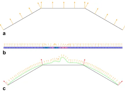 Figure 3: The RTI dome  