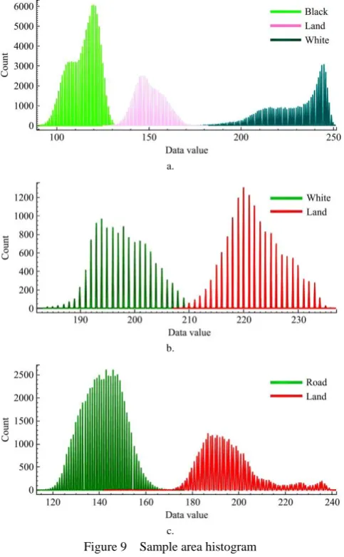 Table 3  Accuracy evaluation based on confusion matrix  