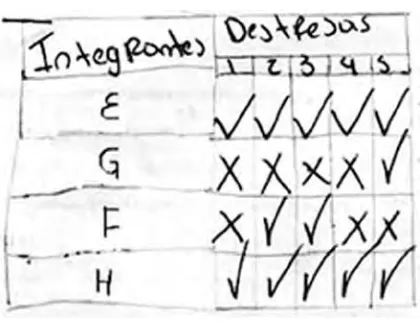 Figure 3. Lesson 2, Group 2 Processing-Chart2