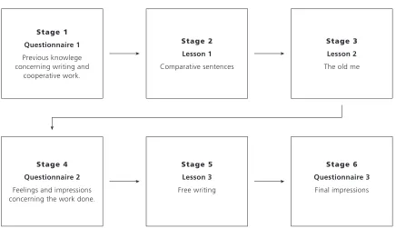 Figure 2. Phases of the Study