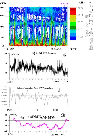 Fig. 7. Cluster-1, 13 February 2001.coded intensity (scale at the right side); (b): electric field E`x in the MSH frame are superimposed (see Fig