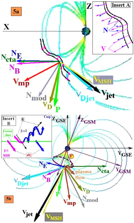 Fig. 1 [A]). This suggests an “active” role for the normalelectric ﬁeld in the MP vicinity in the regulation of theplasma ﬂow balance