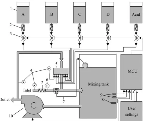 Figure 6  EC sensor 