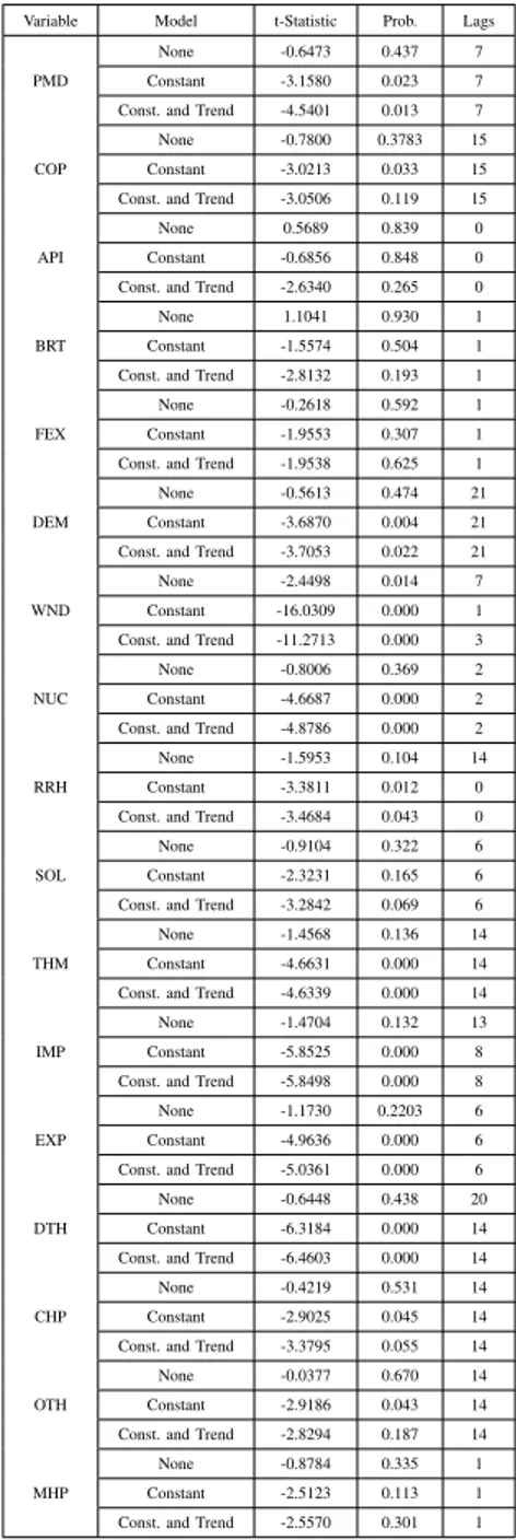 Figure 4. Analysis of the residues in the out-of-sample period