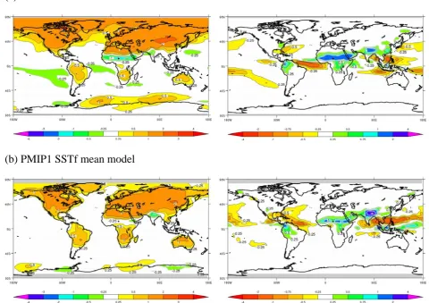 Fig. 6.Figure 1.6   JJAS mean surface air temperature (