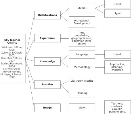 Figure 1. Literature Review Mind Map
