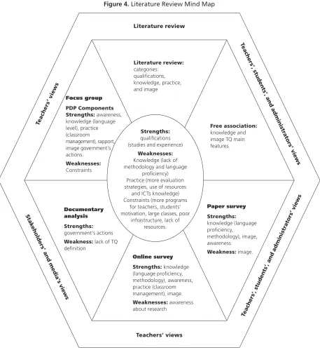 Figure 4. Literature Review Mind Map