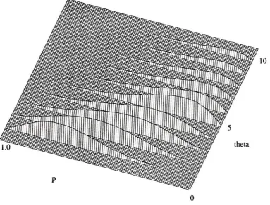 Figure 2-2: p Likelihood function for observation (1,5,1) for a uniform segment length density