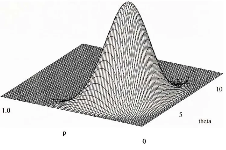 Figure 2-5:Likelihood function for observation (0,4,2,2,2,6,9,7,0) assuming the segmentlengths are Poisson distributed, p = 0.23, 0 = 2.4.