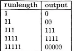 Table 2.7: Optimal filter for Example 15.
